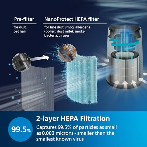Philips AC0820/30 Series 800 Compact Air Purifier