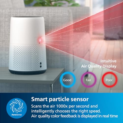 Philips AC0820/30 Series 800 Compact Air Purifier