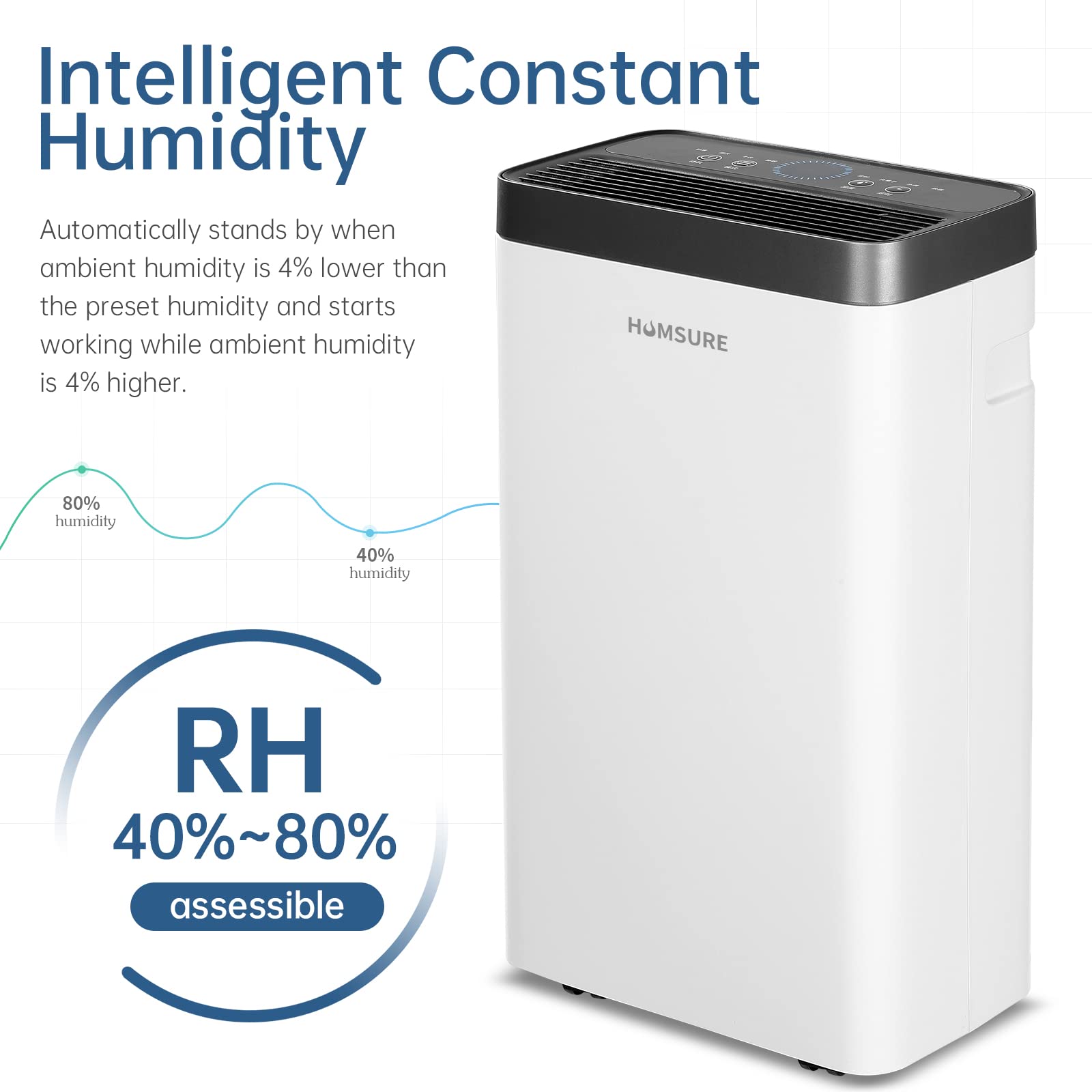 HUMSURE Dehumidifier 16L, Dehumidifiers for Home