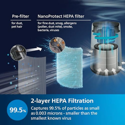Philips AC0820/30 Series 800 Compact Air Purifier