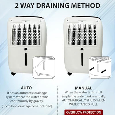 Belaco 18L/Day Dehumidifier