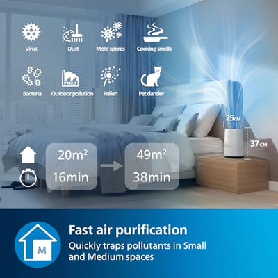 Philips AC0820/30 Series 800 Compact Air Purifier